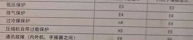 大渡口空调电话在哪里找